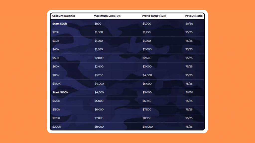 รีวิว The 5%ers Bootcamp ส่วนแบ่งกำไร 1 รีวิว The 5%ers Bootcamp ส่วนแบ่งกำไร 1