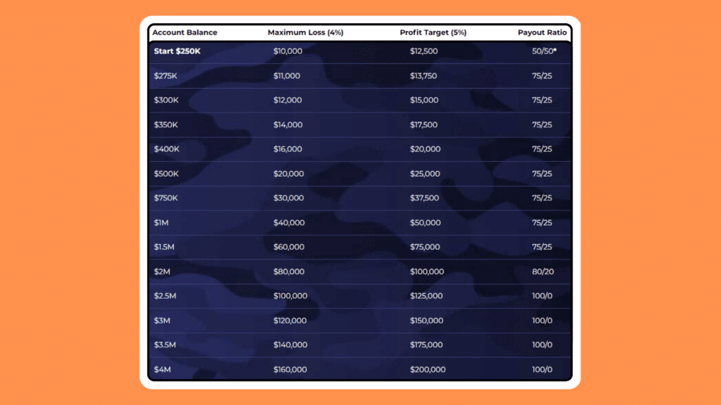 รีวิว The 5%ers Bootcamp ส่วนแบ่งกำไร 2 รีวิว The 5%ers Bootcamp ส่วนแบ่งกำไร 2
