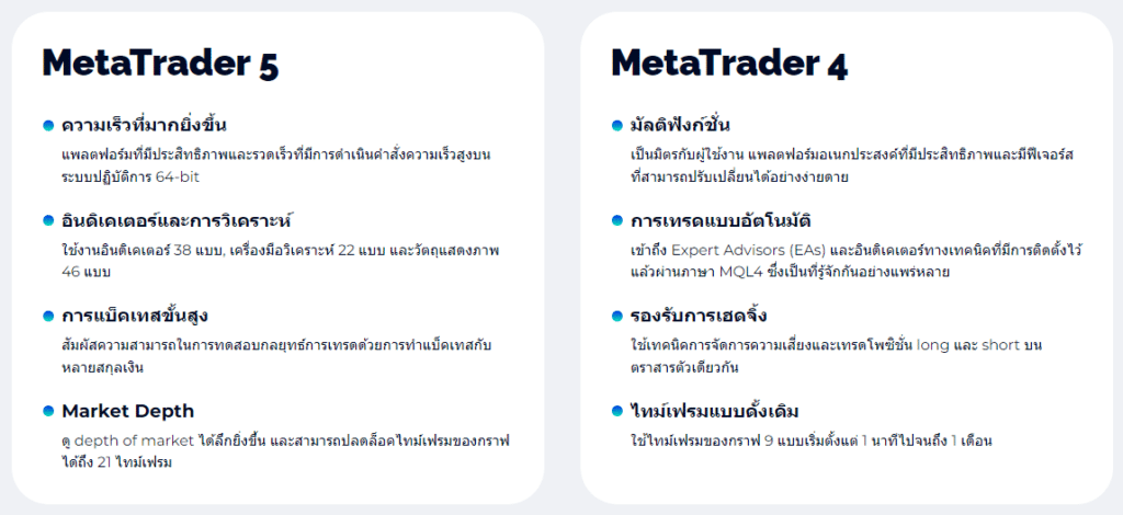 FXGT.com MT4 MT5 แพลตฟอร์มการเทรด FXGT.com