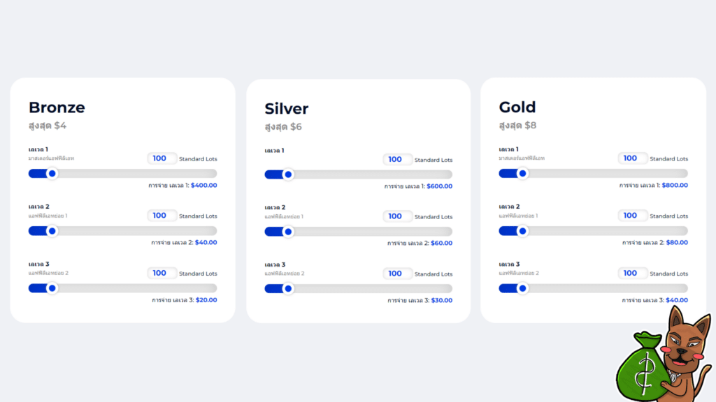 ส่วนแบ่งกำไรของ Partner FXGT.com 1 ส่วนแบ่งกำไรของ Partner FXGT.com 1
