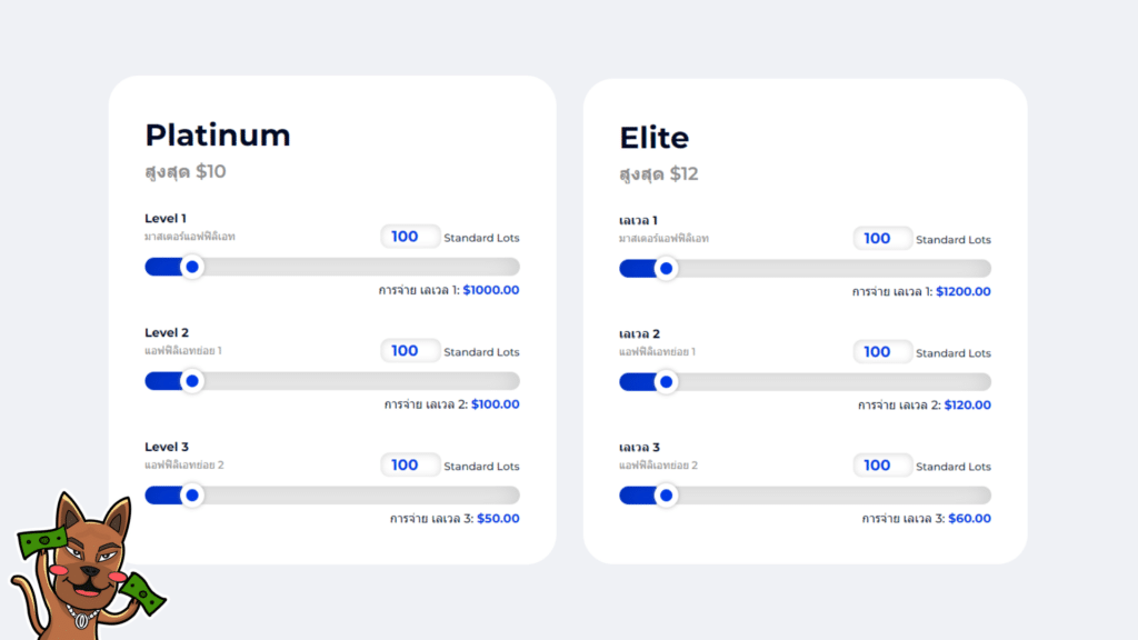 ส่วนแบ่งกำไรของ Partner FXGT.com 2 ส่วนแบ่งกำไรของ Partner FXGT.com 2