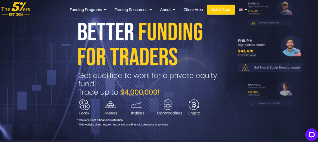 กองทุน The 5%ers (The5ers) คือ กองทุน The 5%ers (The5ers) คือ