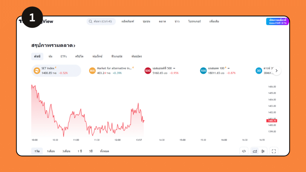 วิธียืนยันสัญญาณในแนวโน้มขาลง the next pivot วิธีเรียกใช้ The Next Pivot ใน Tradingview 1