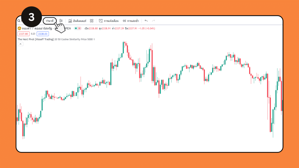 วิธียืนยันสัญญาณในแนวโน้มขาลง the next pivot เลือก Timeframe ของ The Next Pivot ใน Tradingview