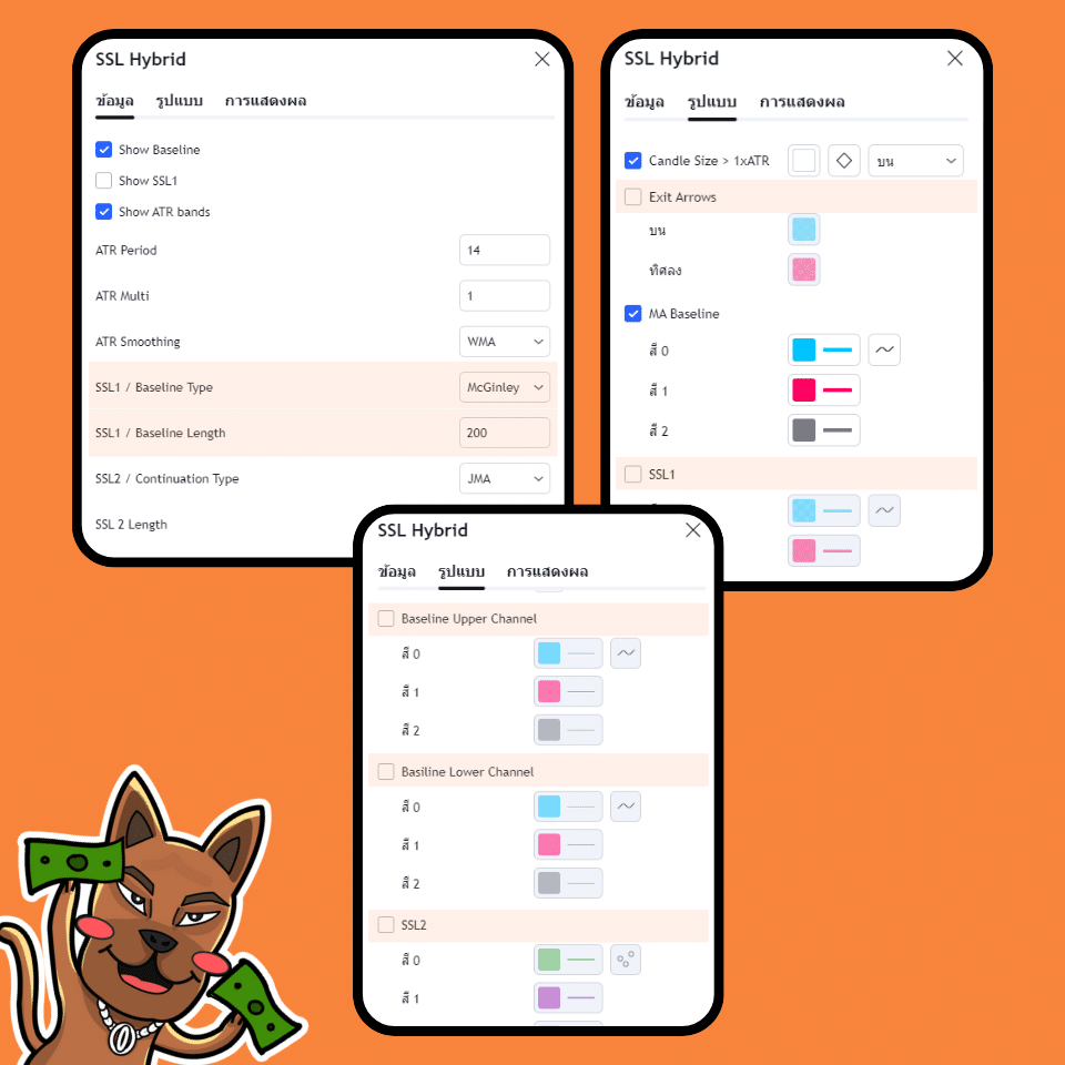 การตั้งค่า SSL Hybrid Indicator การตั้งค่า SSL Hybrid Indicator