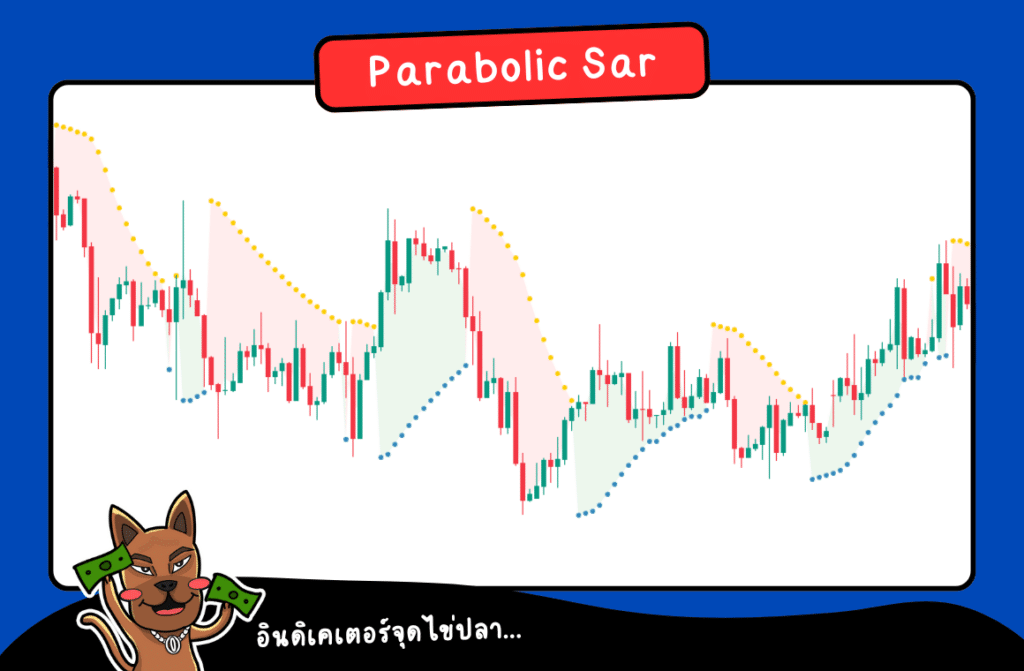 Parabolic Sar คือ อินดิเคเตอร์จุดไข่ปลา Parabolic Sar คือ อินดิเคเตอร์จุดไข่ปลา