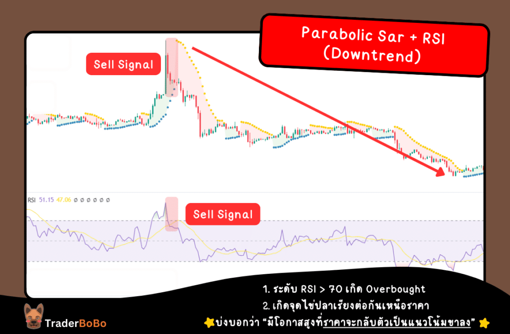 Parabolic Sar ใช้คู่กับ rsi (downtrend) Parabolic Sar ใช้คู่กับ rsi (downtrend)