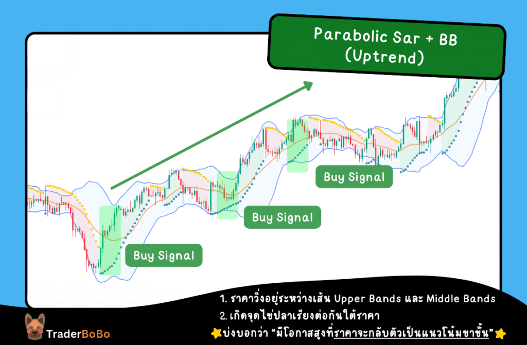 Parabolic Sar ใช้คู่กับ bollinger bands (Uptrend) Parabolic Sar ใช้คู่กับ bollinger bands (Uptrend)
