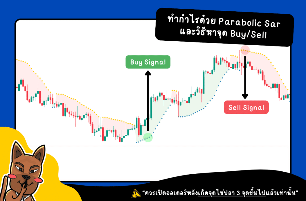 อินดิเคเตอร์ Parabolic sar หาจุดเข้าซื้อขาย อินดิเคเตอร์ Parabolic sar หาจุดเข้าซื้อขาย