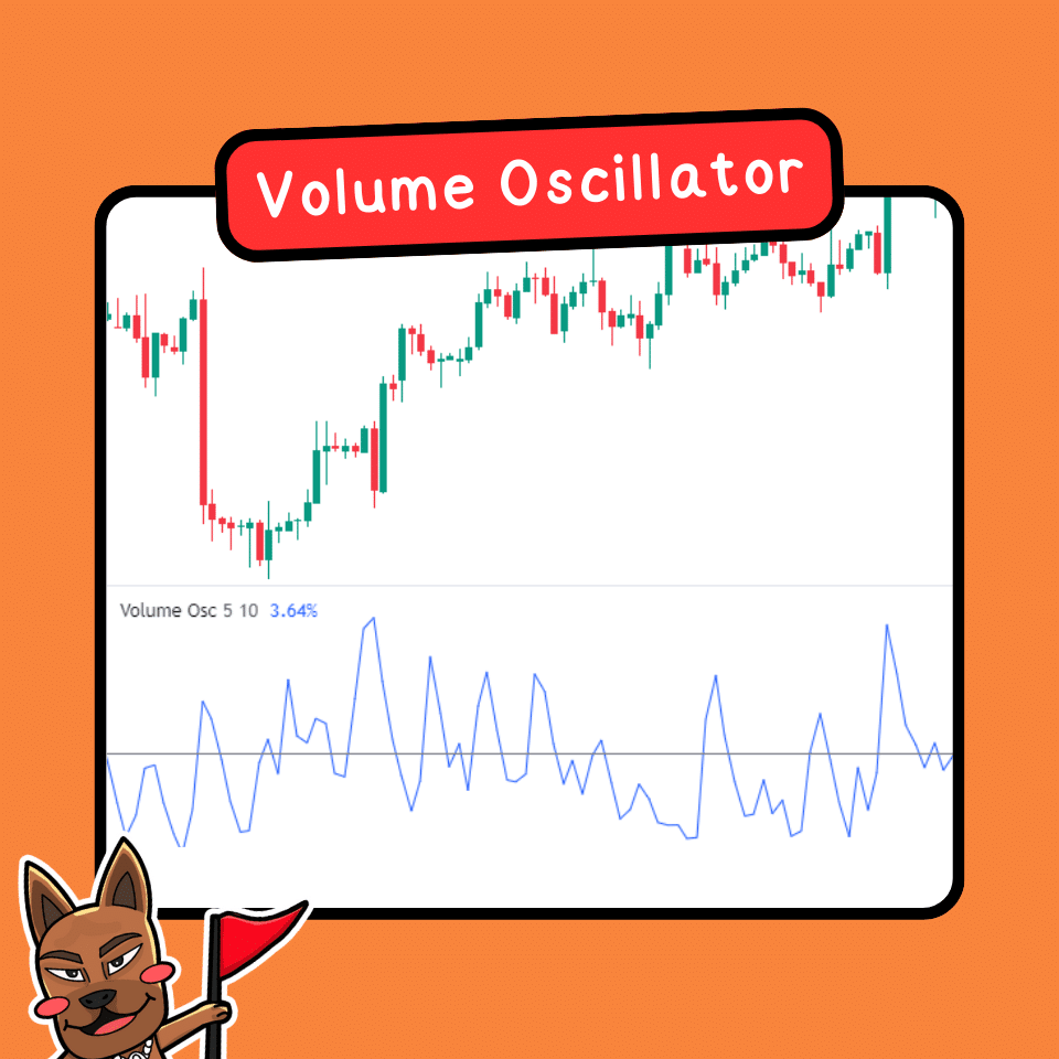 อินดิเคเตอร์ Volume Oscillator คืออะไร อินดิเคเตอร์ Volume Oscillator คืออะไร