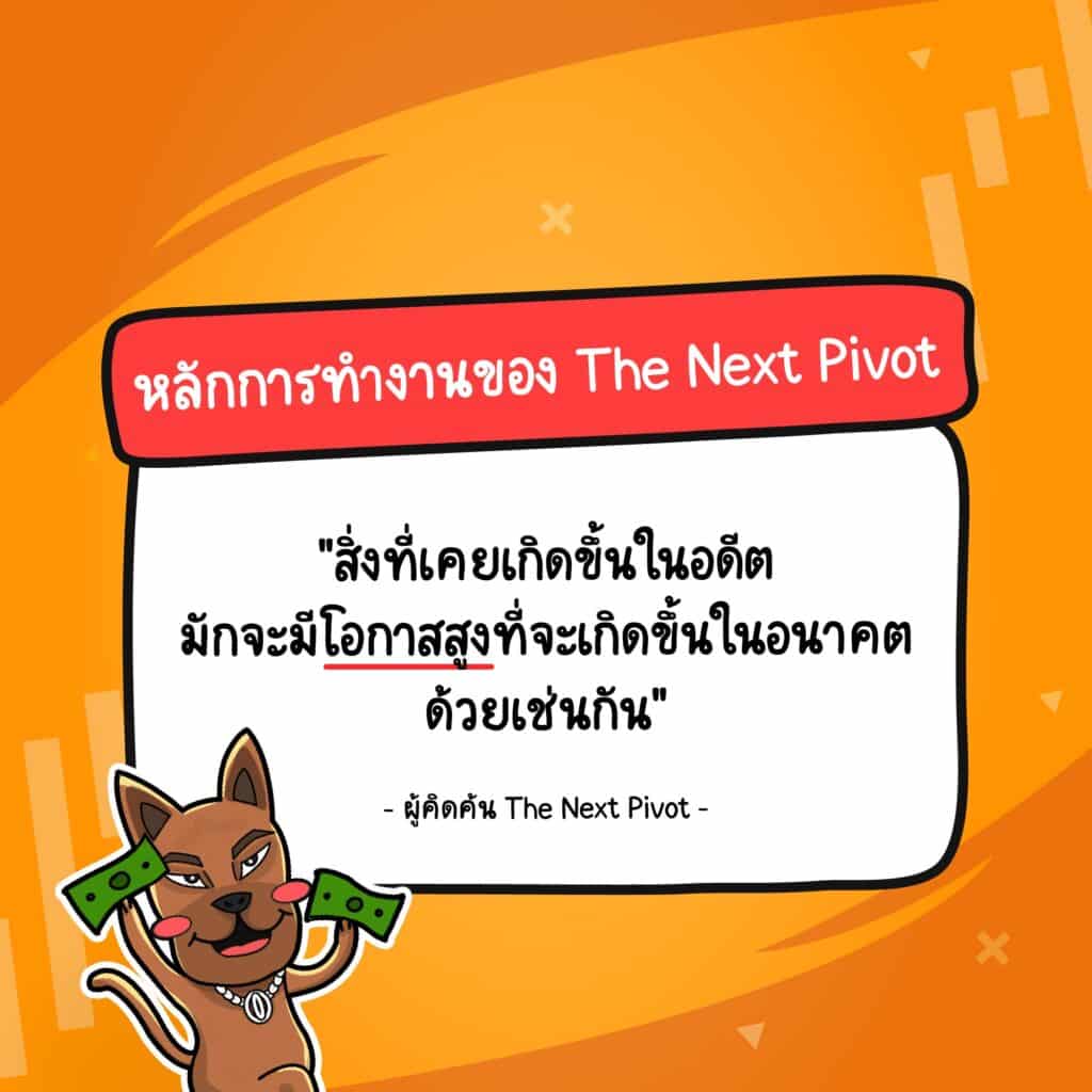 หลักการทำงานของ The Next Pivot Indicator หลักการทำงานของ The Next Pivot Indicator