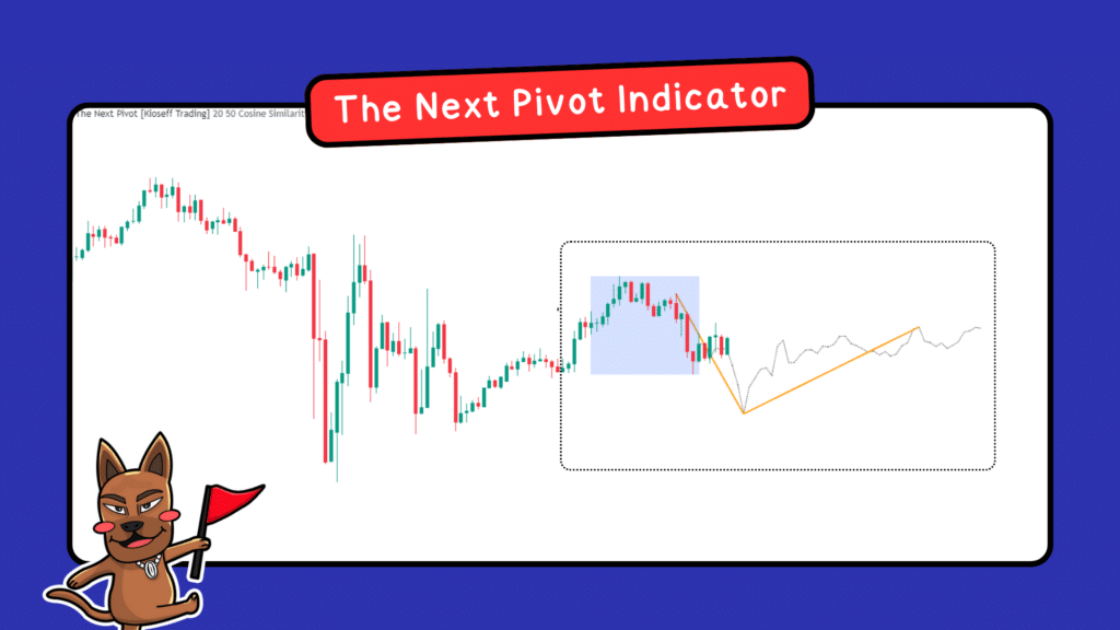 วิธียืนยันสัญญาณในแนวโน้มขาลง the next pivot The Next Pivot Indicator คืออะไร