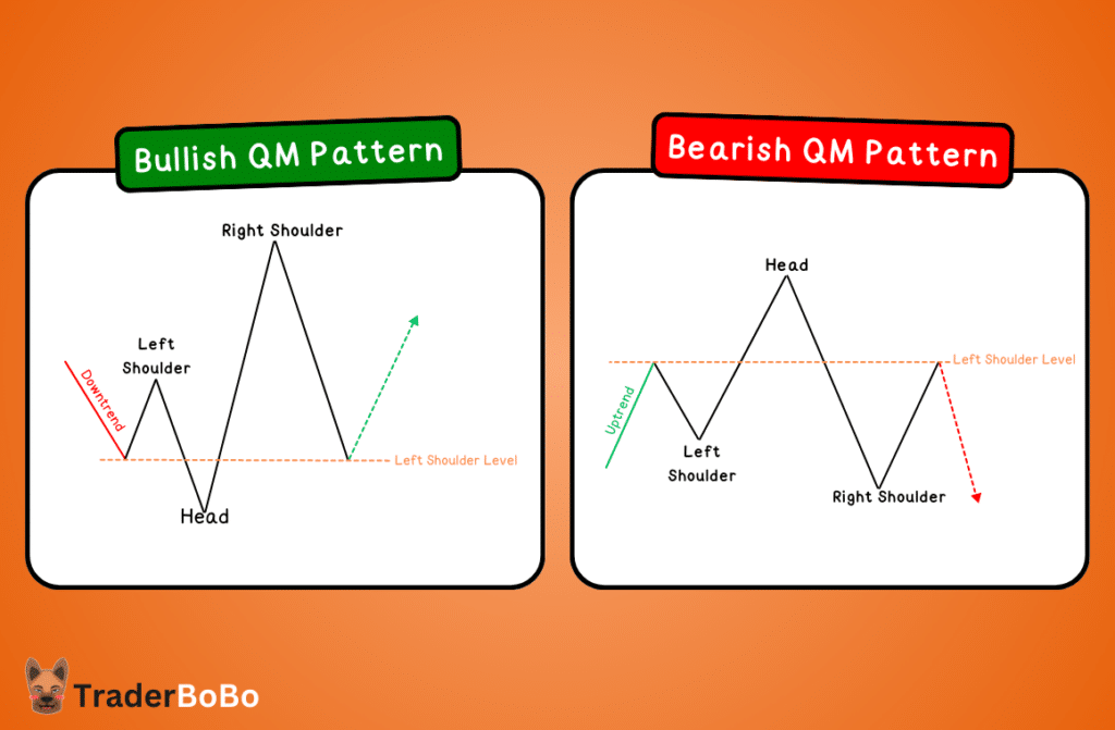 QM Pattern มีกี่แบบ QM Pattern มีกี่แบบ