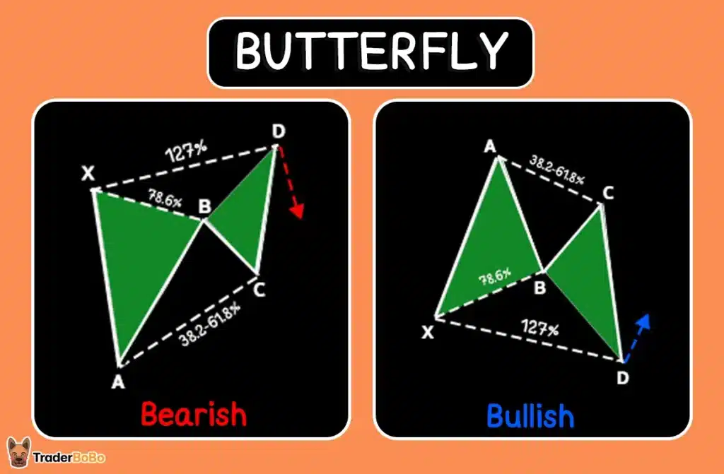 รูปแบบ Butterfly Harmonic Pattern รูปแบบ Butterfly Harmonic Pattern