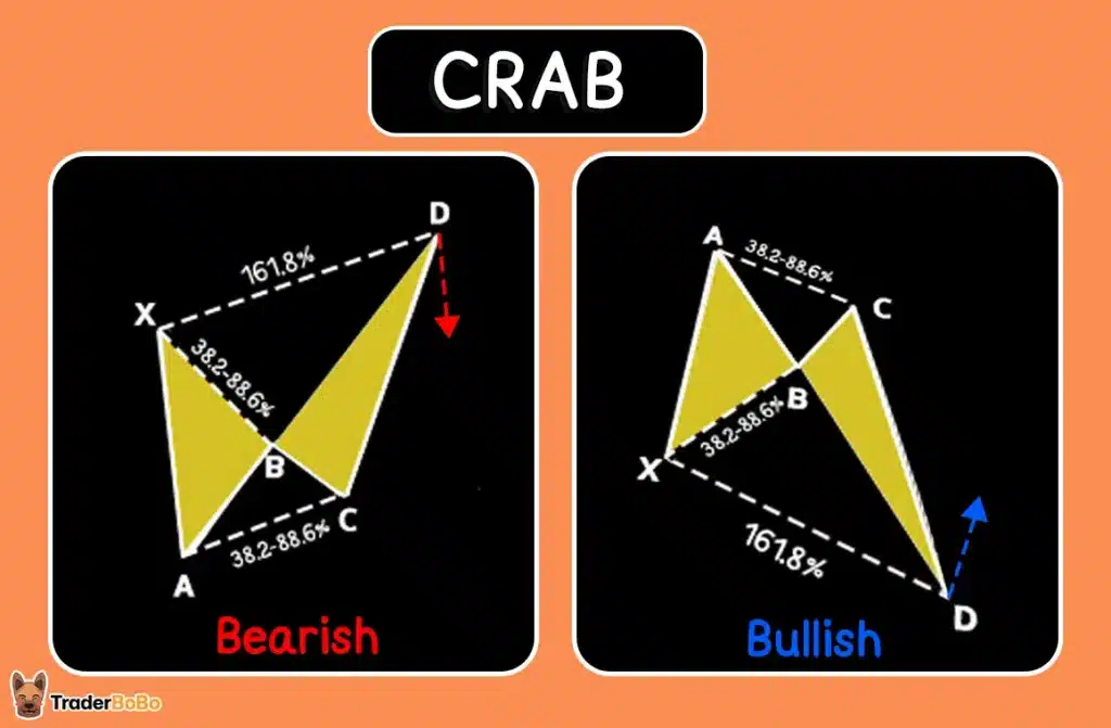 รูปแบบ Crab Harmonic Pattern รูปแบบ Crab Harmonic Pattern