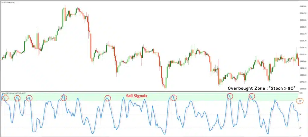 วิธีการใช้ Stochastic ดู Overbought วิธีการใช้ Stochastic ดู Overbought
