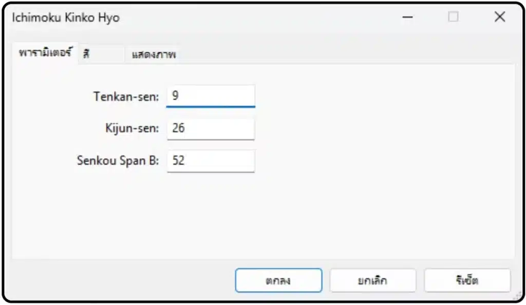 การตั้งค่า Ichimoku Cloud การตั้งค่า Ichimoku Cloud