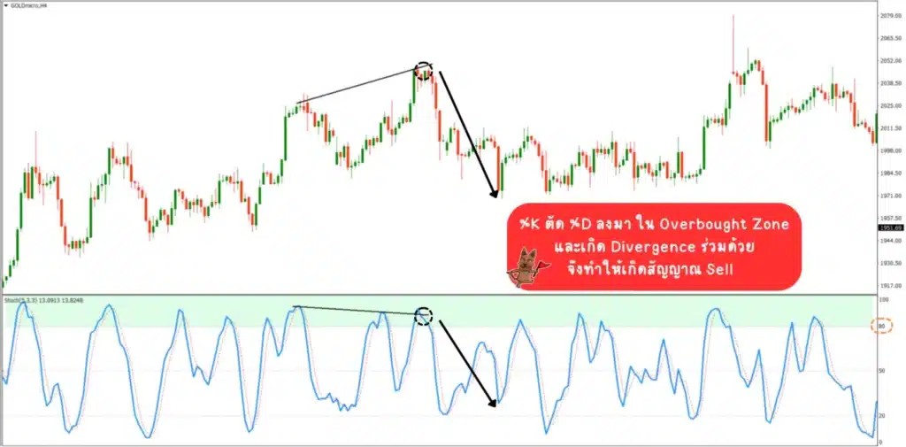 วิธีการใช้ Stochastic ดู Crossover ในโซน Overbought วิธีการใช้ Stochastic ดู Crossover ในโซน Overbought