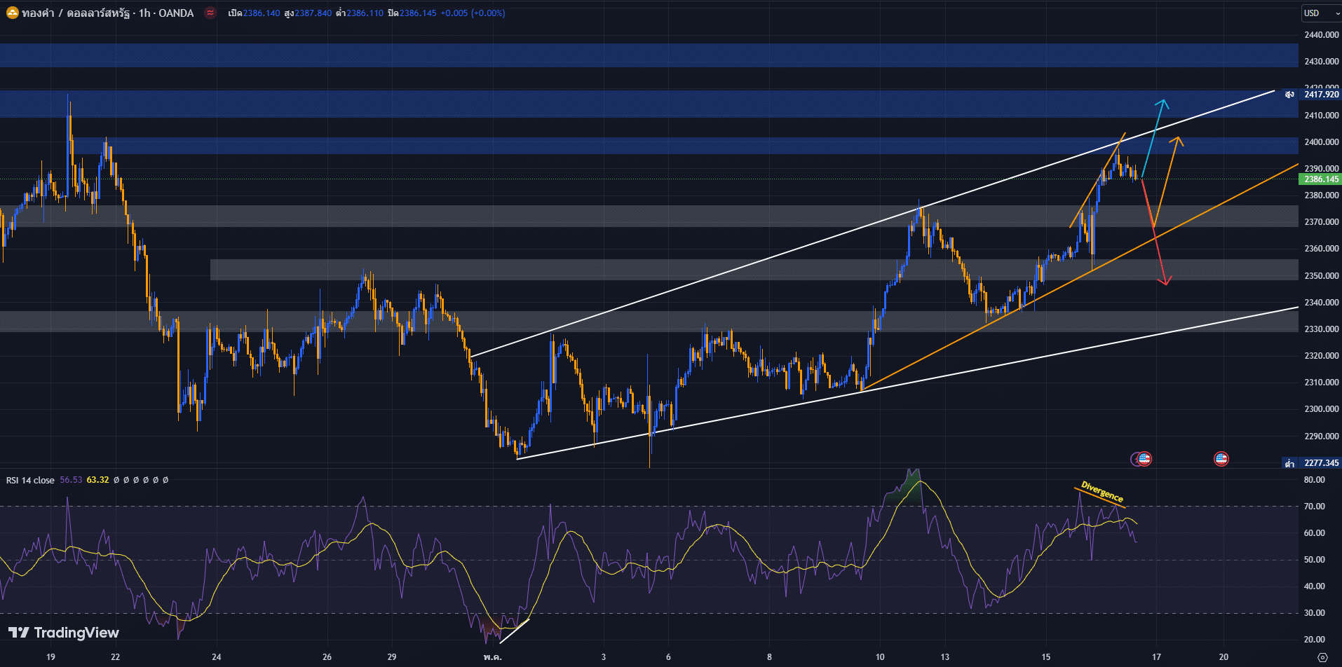 image-14 วิเคราะห์ราคาทองคำ วันที่ 16 พฤษภาคม 2567