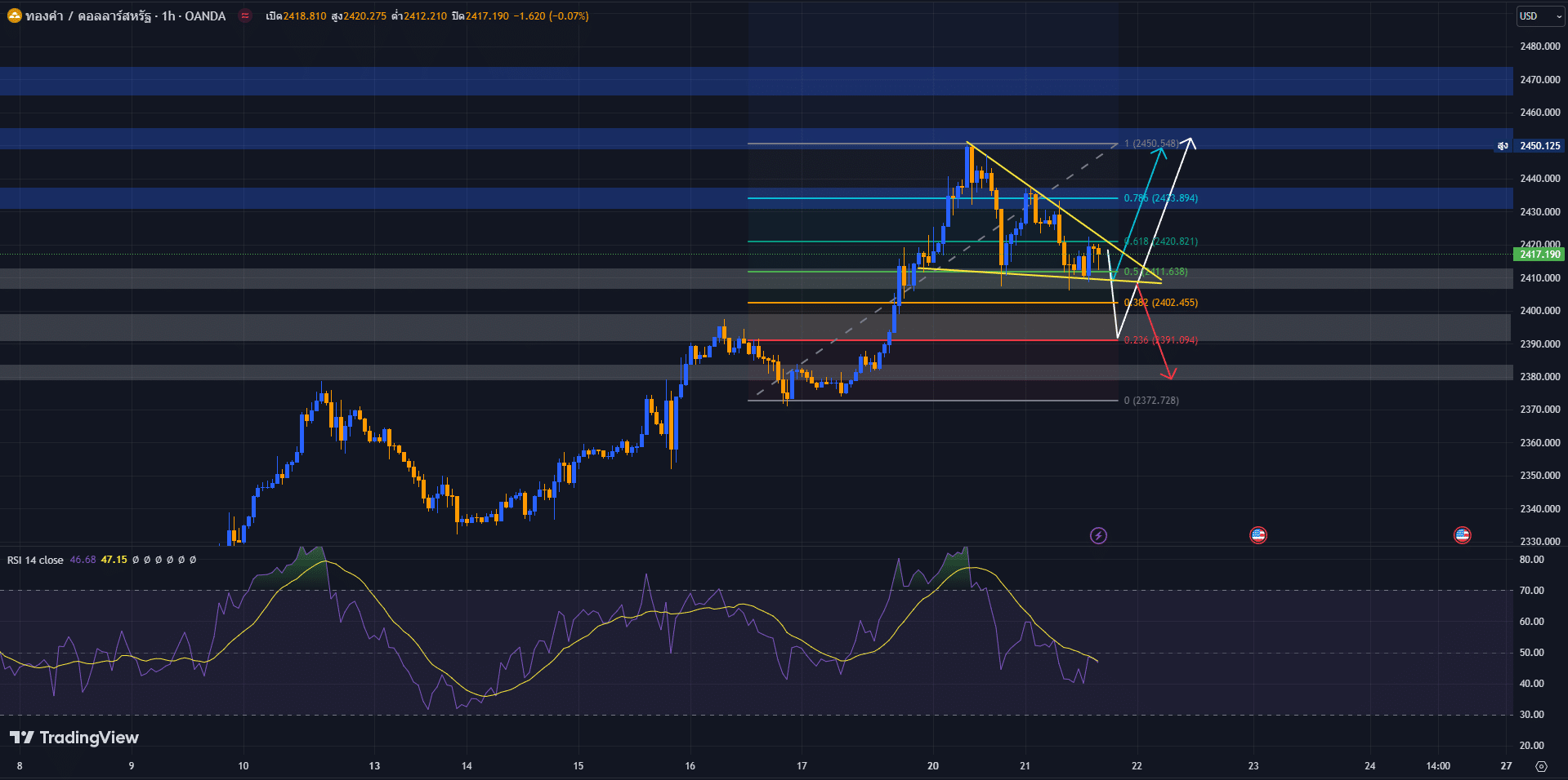image-15 วิเคราะห์ราคาทองคำ ประจำวันที่ 21 พฤษภาคม 2567