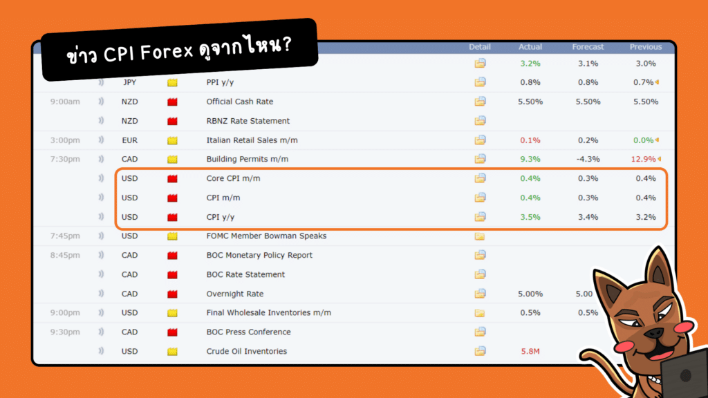 ข่าว CPI Forex ดูจากไหน ข่าว CPI Forex ดูจากไหน