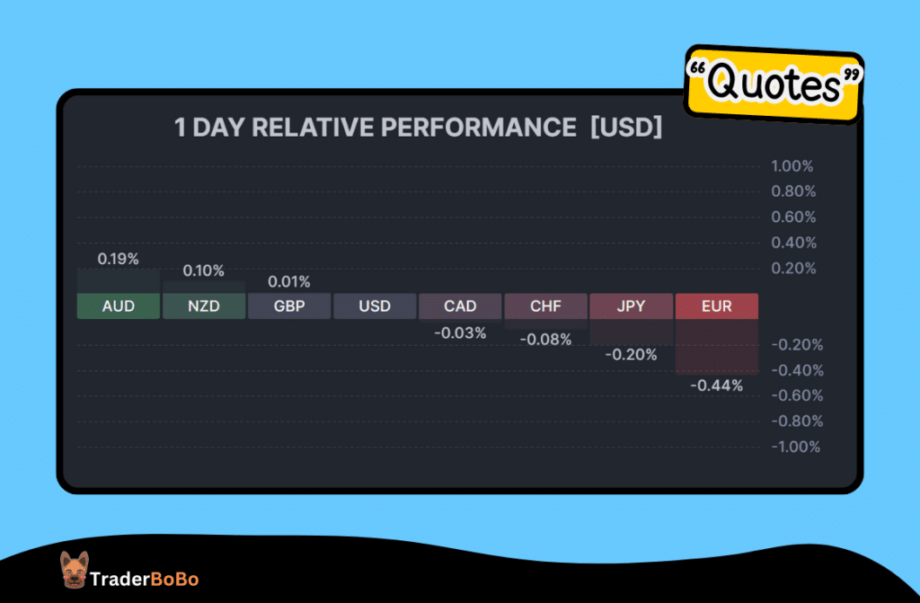ฟังก์ชัน Quotes ใน Forex Finviz ดูยังไง ฟังก์ชัน Quotes ใน Forex Finviz ดูยังไง