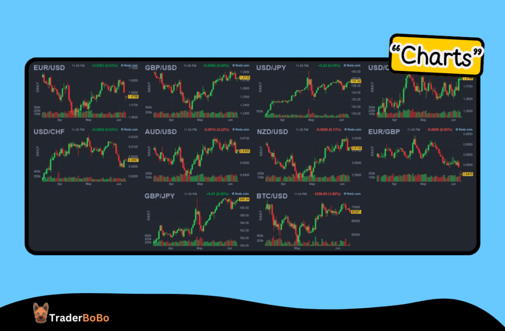 ฟังก์ชัน Charts ใน Forex Finviz ดูยังไง ฟังก์ชัน Charts ใน Forex Finviz ดูยังไง