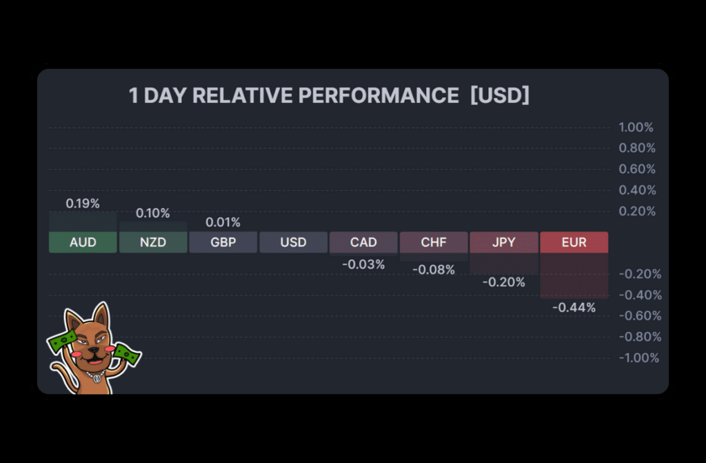 วิเคราะห์ตะกร้าค่าเงิน Finviz วิเคราะห์ตะกร้าค่าเงิน Finviz