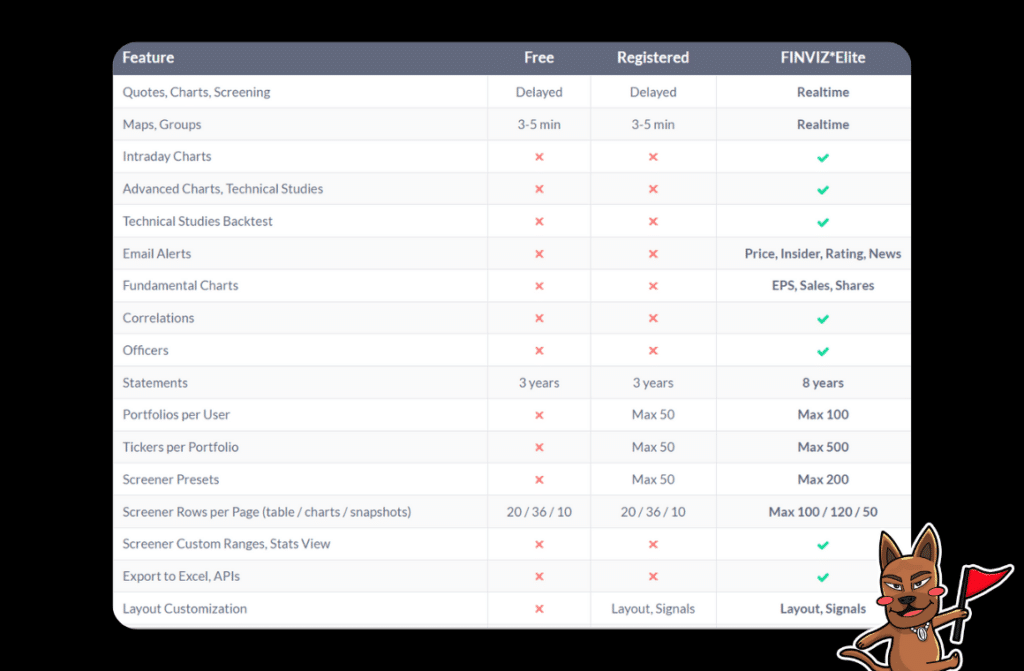 ตะกร้าค่าเงิน Real Time จาก Finviz Elite ตะกร้าค่าเงิน Real Time จาก Finviz Elite