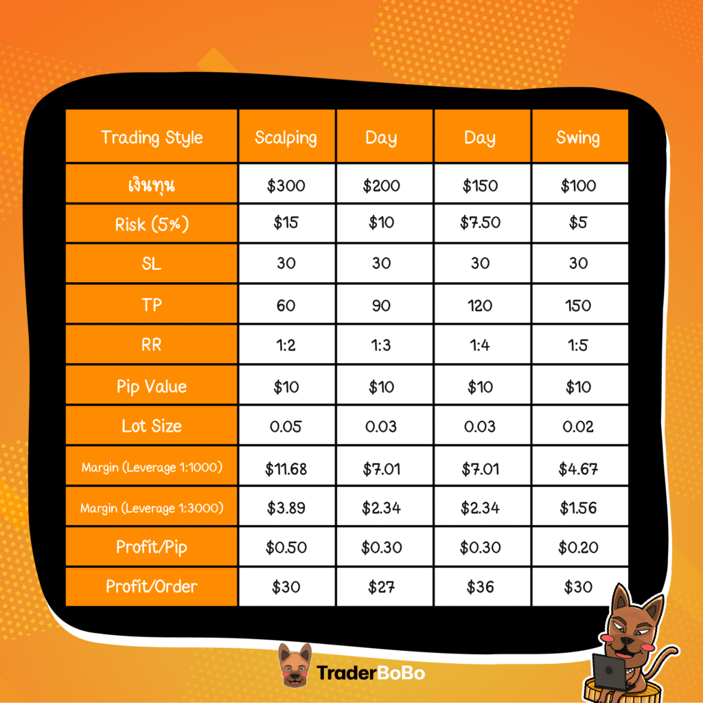 เทรด Forex ให้ได้วันละ 1000 บาท ทำยังไง เทรด Forex ให้ได้วันละ 1000 บาท ทำยังไง