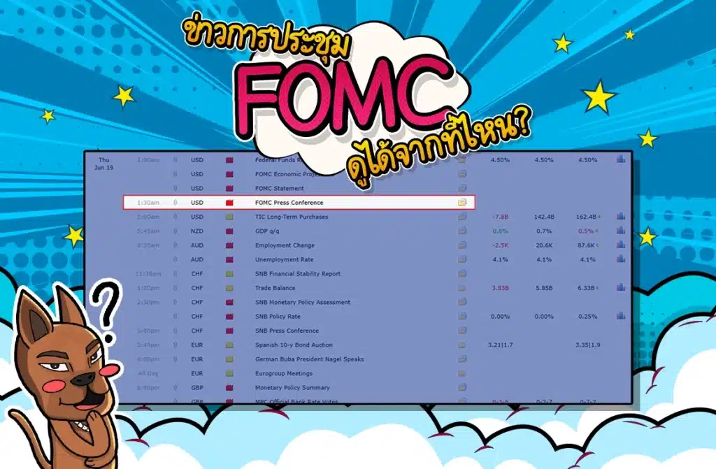 ข่าวการประชุม FOMC ดูได้จากที่ไหน
