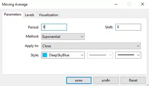Moving Average ตั้งค่ายังไง Moving Average ตั้งค่ายังไง