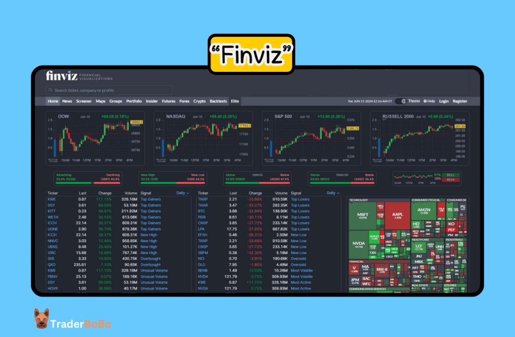 Finviz คืออะไร Finviz คืออะไร