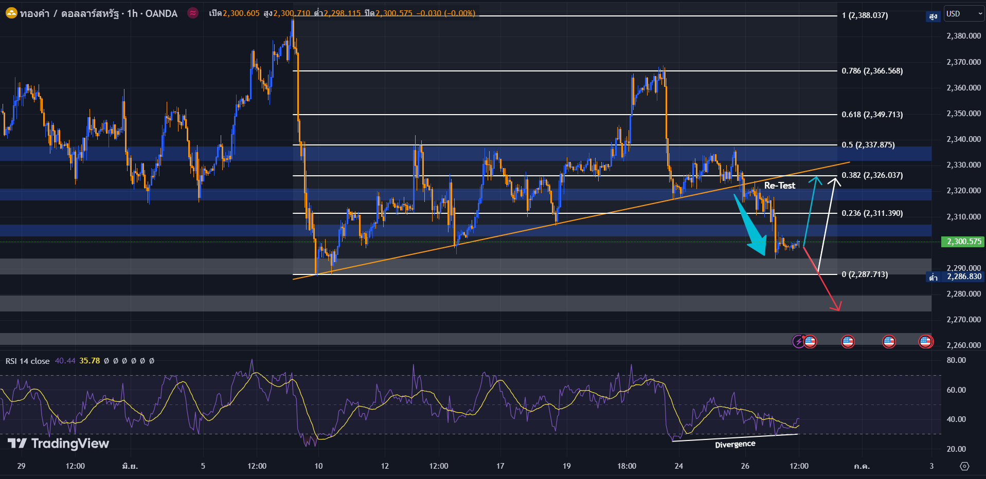 image-11 วิเคราะห์ราคาทองคำ วันที่ 27 มิถุนายน 2567