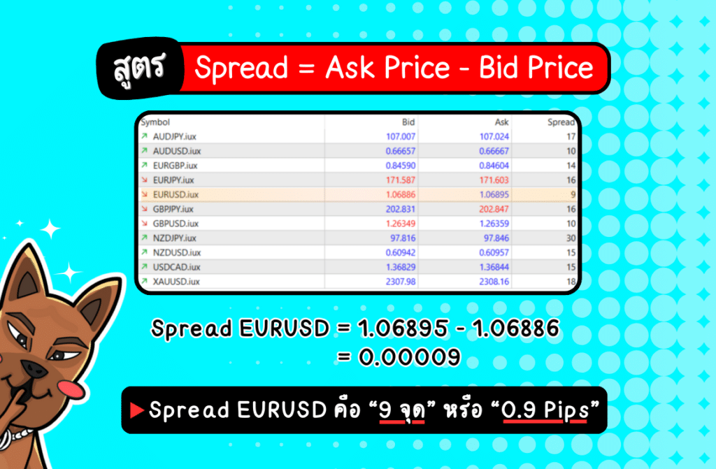 สูตรคำนวณค่าสเปรด (Spread) คิดยังไง สูตรคำนวณค่าสเปรด (Spread) คิดยังไง