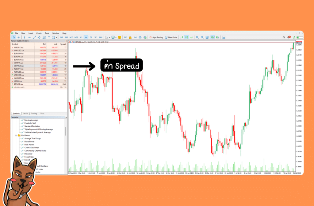 ค่าสเปรด Forex ของโบรกเกอร์ดูตรงไหน