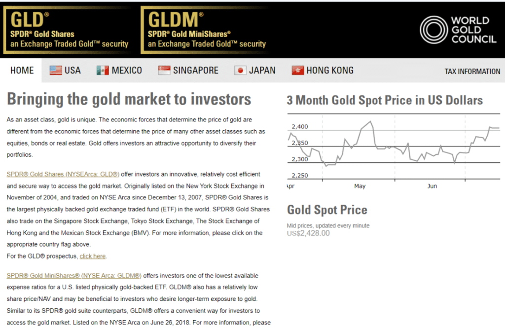 ประวัติกองทุนทองคำ SPDR