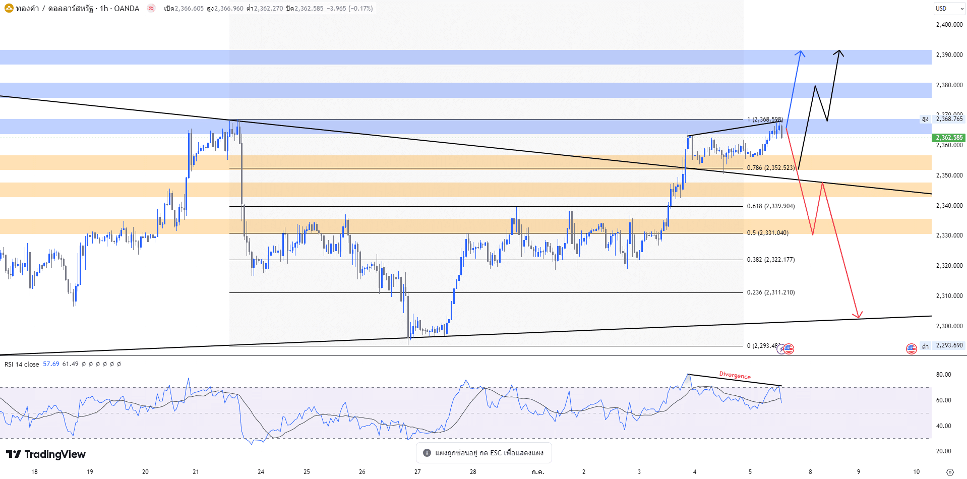 image-2 วิเคราะห์ราคาทองคำ วันที่ 5 กรกฎาคม 2567