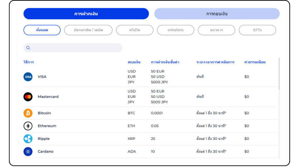ช่องทางการฝากและถอนเงินที่เร็วของโบรกเกอร์ FXGT.com ช่องทางการฝากและถอนเงินที่เร็วของโบรกเกอร์ FXGT.com