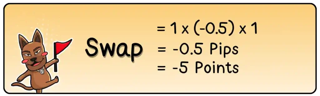 ตัวอย่างการคิดค่า Swap ตัวอย่างการคิดค่า Swap