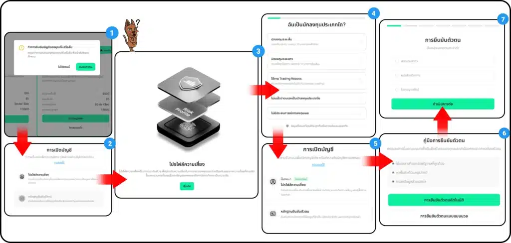 ขั้นตอนการยืนยันตัวตน IUX เพื่อเปิดบัญชี ขั้นตอนการยืนยันตัวตน IUX เพื่อเปิดบัญชี