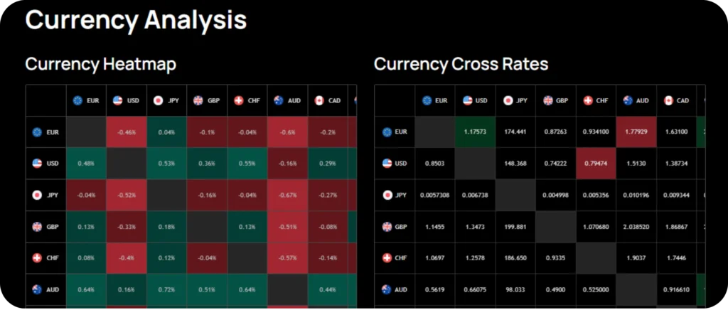 IUX มี Heat Map จาก TradingView หน้าเว็บไซต์ของ IUX มี Heat Map จาก TradingView