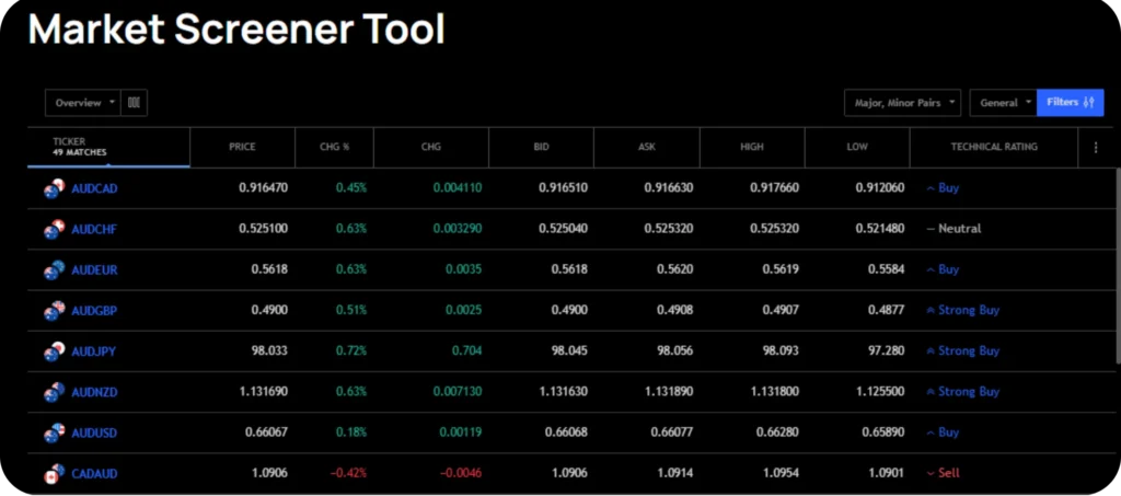 IUX มี Market Screener จาก TradingView IUX มี Market Screener จาก TradingView