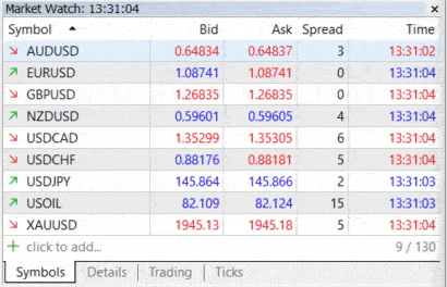 ค่า Spread IUX ของบัญชี Raw ในช่วงที่มีข่าว ค่า Spread IUX ของบัญชี Raw ในช่วงที่มีข่าวแต่สูงขึ้นแค่เพียงเล็กน้อย