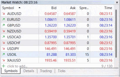 ค่า Spread IUX ของบัญชี Raw ในช่วงเวลาปกติ ค่า Spread IUX ของบัญชี Raw ในช่วงเวลาปกติมีความผันผวนน้อย