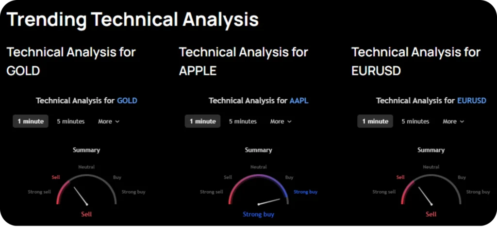 IUX มี Trending Technical Analysis จาก TradingView หน้าเว็บไซต์ของ IUX มี Trending Technical Analysis จาก TradingView