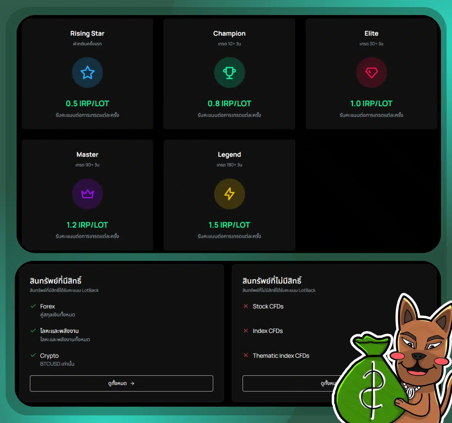 โปรแกรม LotBack ของ IUX โปรแกรม LotBack ของ IUX