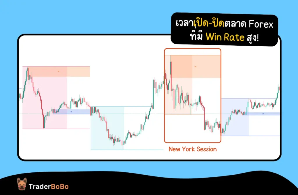 เวลาเปิด-ปิดตลาด Forex ช่วง New York เวลาเปิด-ปิดตลาด Forex ช่วง New York