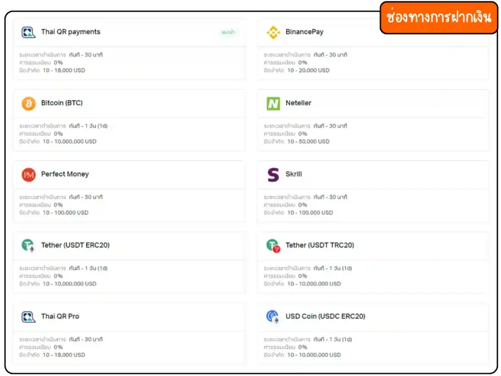 ช่องทางการฝากเงิน Exness