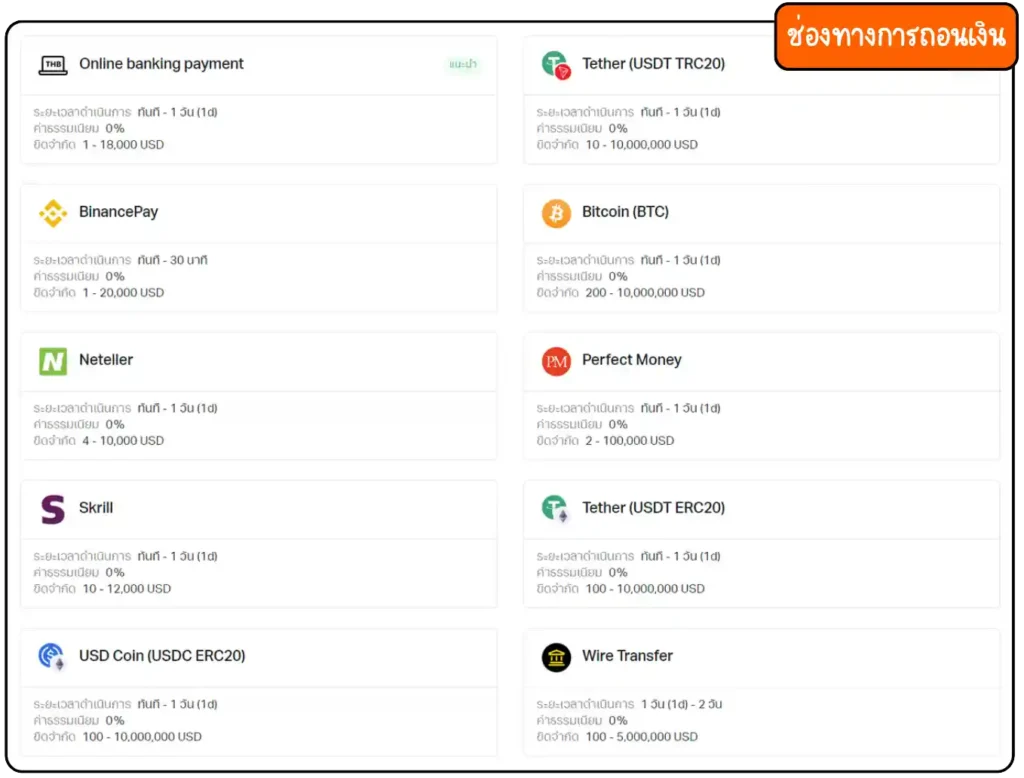 ช่องทางการถอนเงิน Exness
